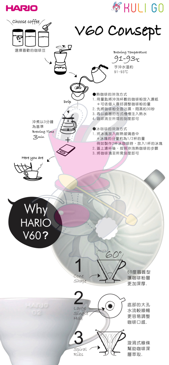 HARIOhoose offee選擇喜歡的咖啡豆 GO ConseptBrewing Temparature91-93c手沖水溫約91-93C沖煮以3分鐘為基準Brewing TimeHere youare熱咖啡的沖泡方式1. 用量匙將沖泡杯的咖啡粉放入紙*可依個人喜好調整咖啡粉的量2. 先將咖啡粉全面沾濕悶蒸約30秒3. 再以繞圈的方式慢慢注入熱水4. 咖啡滴至所需的刻度即可冰咖啡的沖泡方式1. 將冰塊放入耐熱玻璃壺中*冰塊的分量約為1/2杯的量例如製作2杯冰咖啡時放入1杯的冰塊2. 蓋上濾杯後,按照沖泡熱咖啡的步驟3. 將咖啡滴至所需刻度即可WhyHARIOV60?1ConeShape6060度圆讓咖啡粉更加深厚.022Hole底部的大孔Large水流較順暢3更容易調整咖味口感,Spiral漩渦式線條幫助咖啡深萃取,