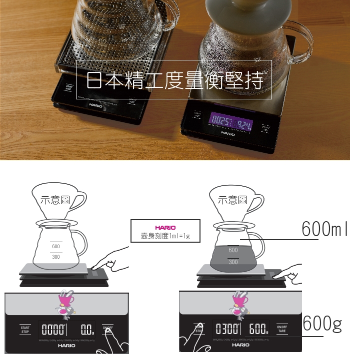 示意圖日本精工度量衡堅持00258924HARIO壺身刻度1ml600300示意圖600300600mlSTARTSTOP0000 00STO0300 600OFFTAREHARIOHARIO